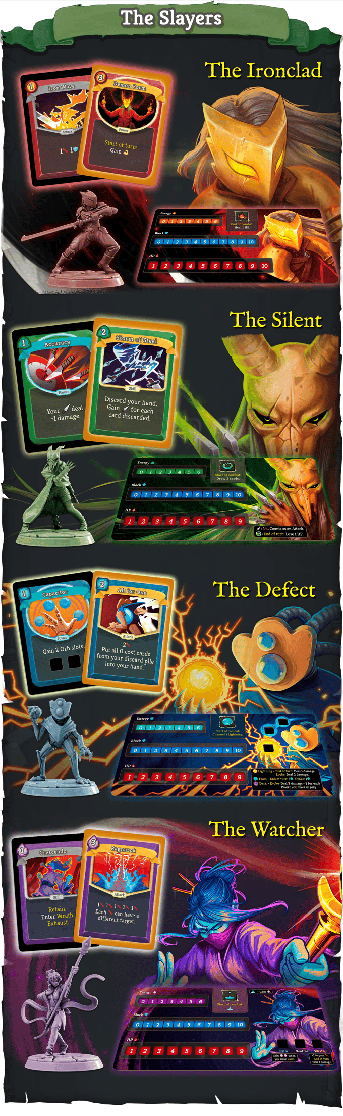 Slay the Spire The Board Game