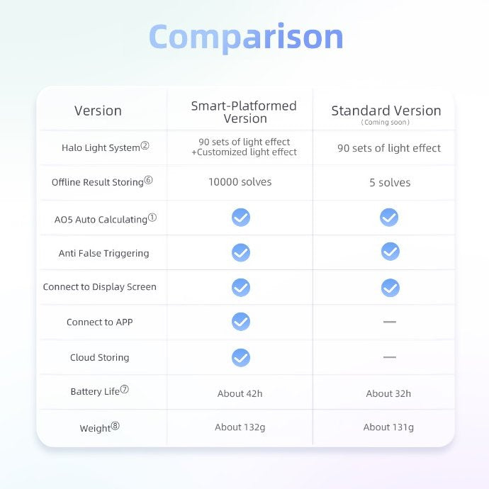 GAN: Halo Timer – Standard