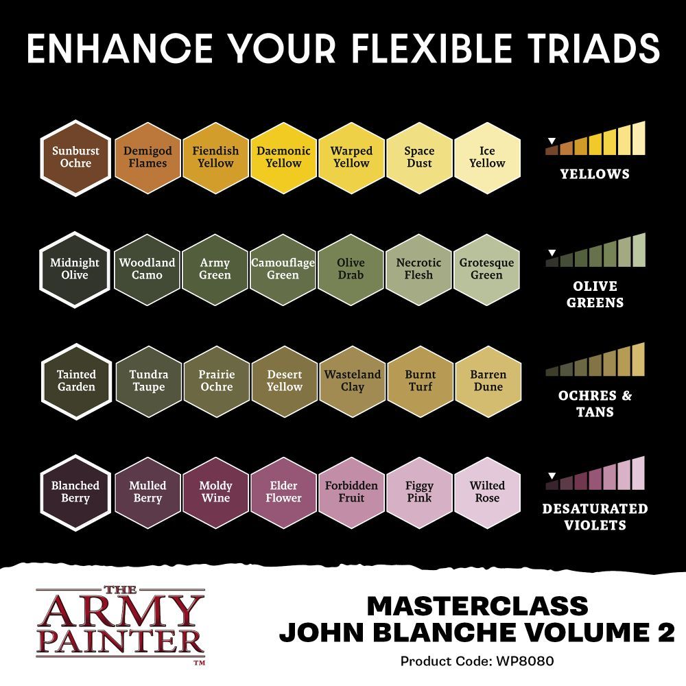 Army Painter - John Blanche Paint Set